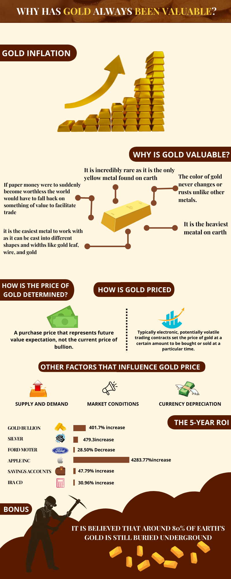 Why Has Gold Always Been Valuable?