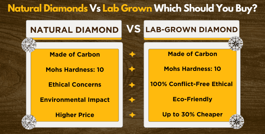 Natural Diamonds Vs Lab Grown: Which Should You Buy?