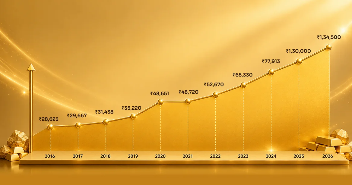 Why Sell Gold