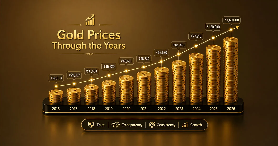 Why Sell Gold