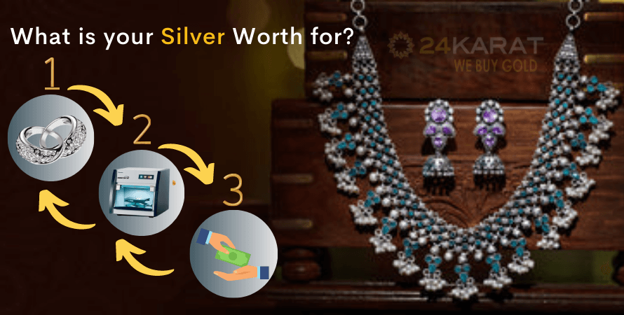 What is your Silver Worth for