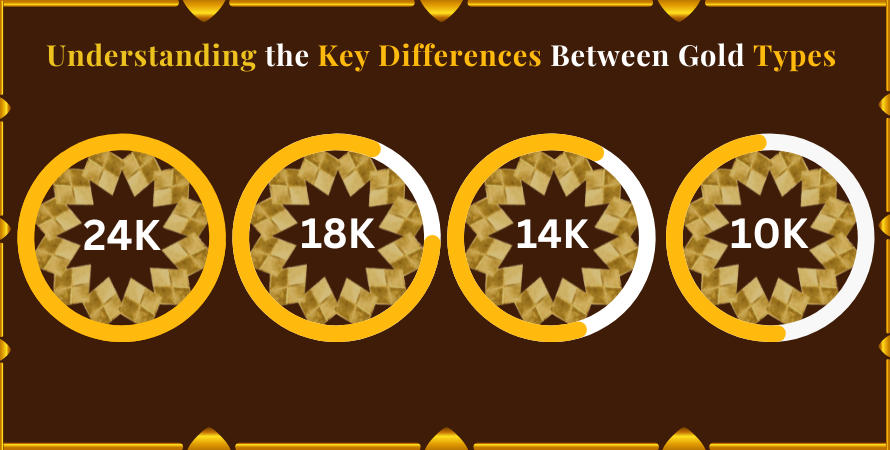 Understanding the Key Differences Between Gold Types