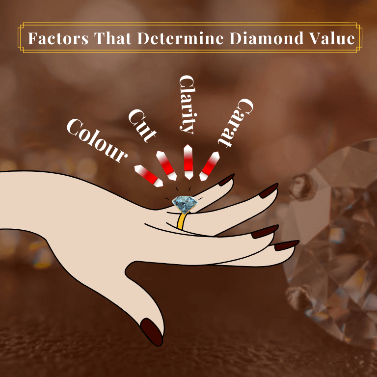 Factors That Determine Diamond Value 